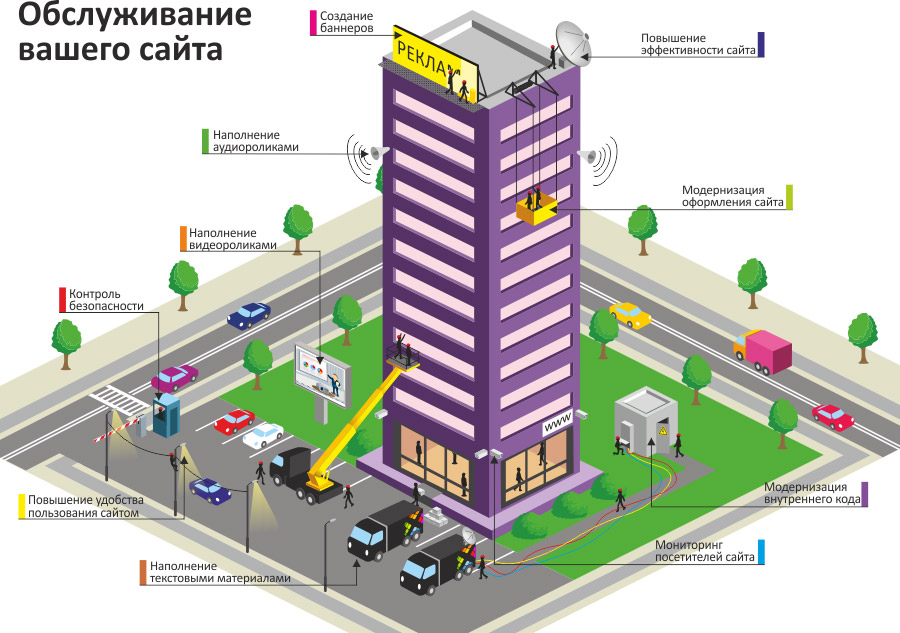 Обслуживание сайта компании