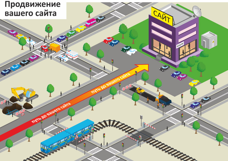 Продвижение сайта в сети Интернет (Раскрутка сайта)