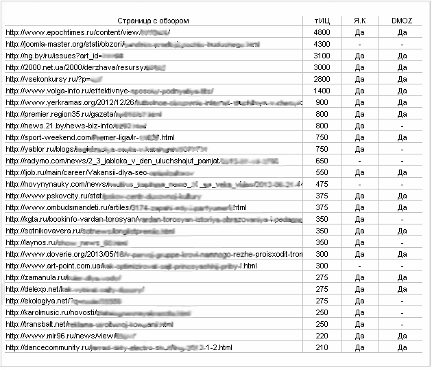Фрагмент отчета