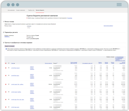Прогноз бюджета Яндекс.Директ